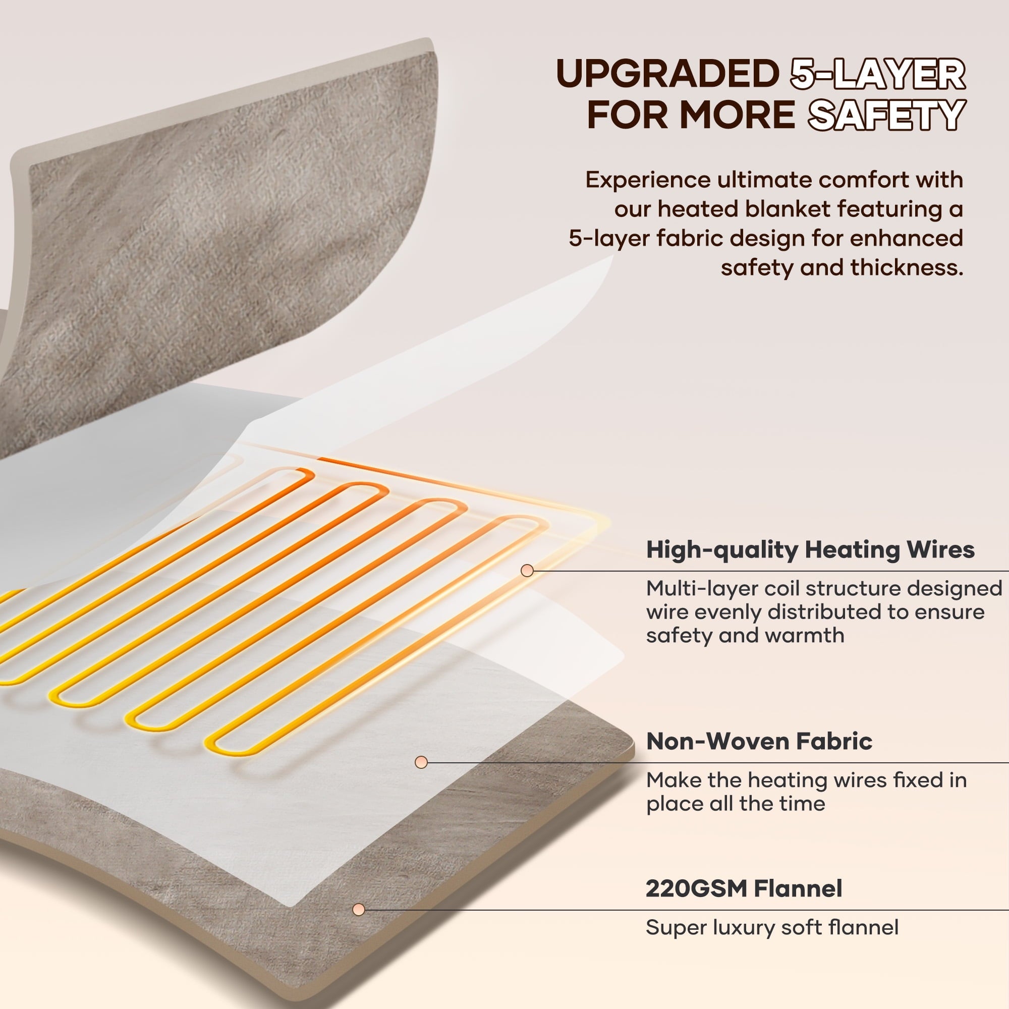 Electric Blanket 72" x 84" Full Size with 6 Heating Levels, 10 H Auto-off, Flannel, Machine Washable, Linen