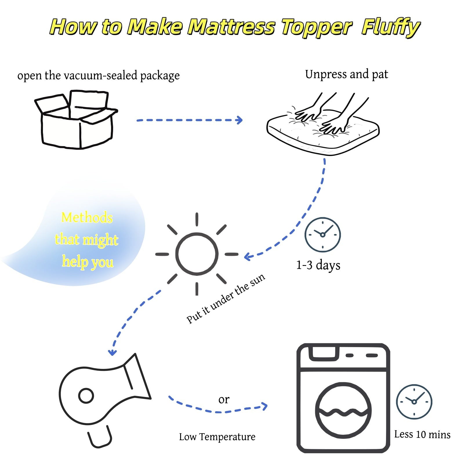 EMONIA 100% 400TC Mattress Topper Queen for Back Pain, 900GSM Mattress Pad Pillow Top, Quilted Fitted Mattress Protector Cover with 8-21" Deep Elastic Pocket, Soft Comfort Breathable (White, Queen)